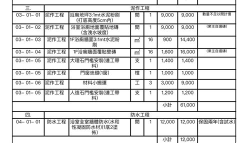 磁磚修補價格ptt|[問題] 磁磚翻修估價單請益